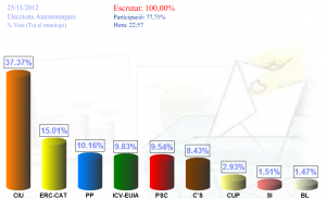 EleccionsSQV